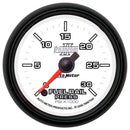 Gauges