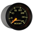 AUT-8304 Gauges