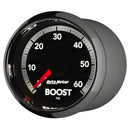 AUT-8508 Gauges