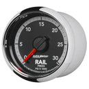 AUT-8594 Gauges