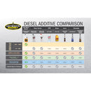Fuel Additives