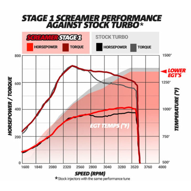 BD Screamer Performance Turbos | 03-07 6.0 Powerstroke