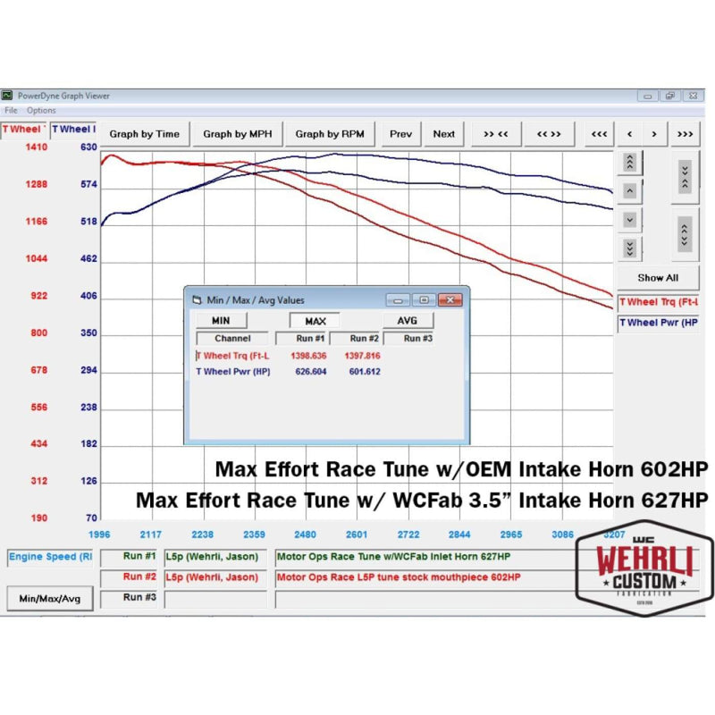 Wehrli 3.5 Turbo Intake Horn | 17-19 L5P Duramax - Intake Manifolds