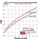 WCFAB High Flow Turbo Pedestal Kit | 2017-2023 L5P Duramax