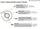 Pusher Compound Turbo System | 2020-2022 6.7 Powerstroke