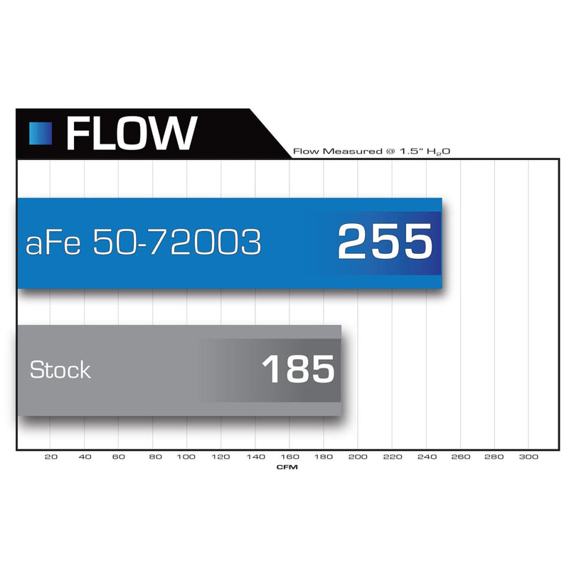 AFE-50-72003 Air Intakes