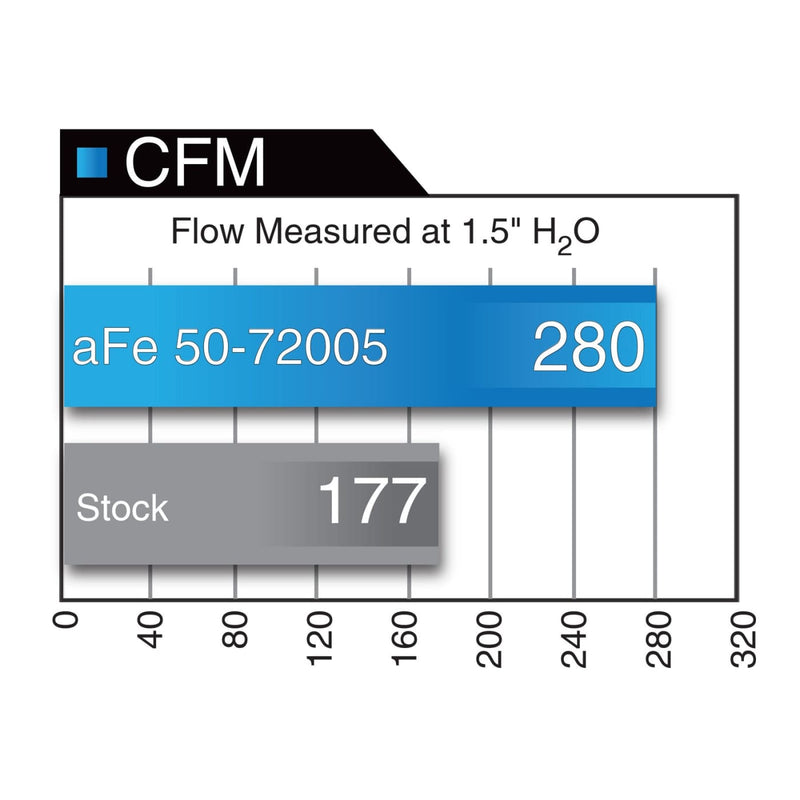 AFE-50-72005 Air Intakes