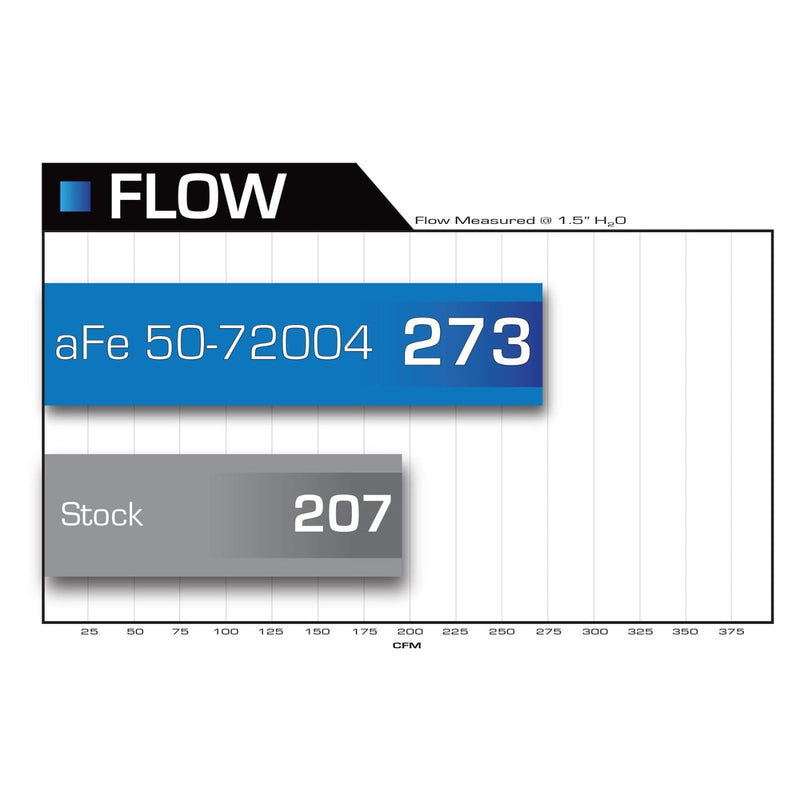 AFE-50-72004 Air Intakes
