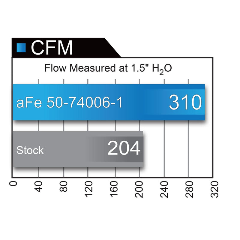 AFE-50-74006-1 Air Intakes