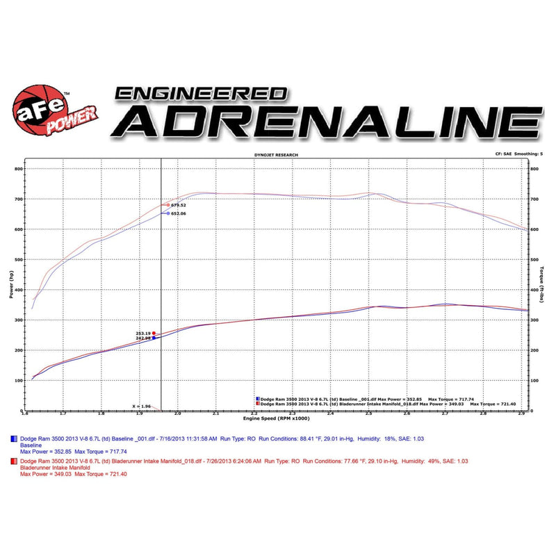 AFE-46-10071-1 Intake Manifolds