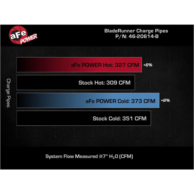 AFE-46-20614-B Intercoolers & Kits