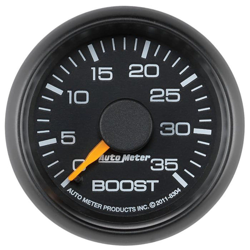 Gauges