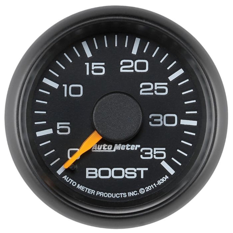 Gauges