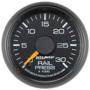 AUT-8386 Gauges