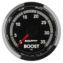 AUT-8507 Gauges