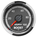 AUT-8509 Gauges