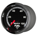 AUT-8564 Gauges