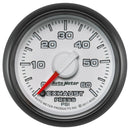 AUT-8592 Gauges