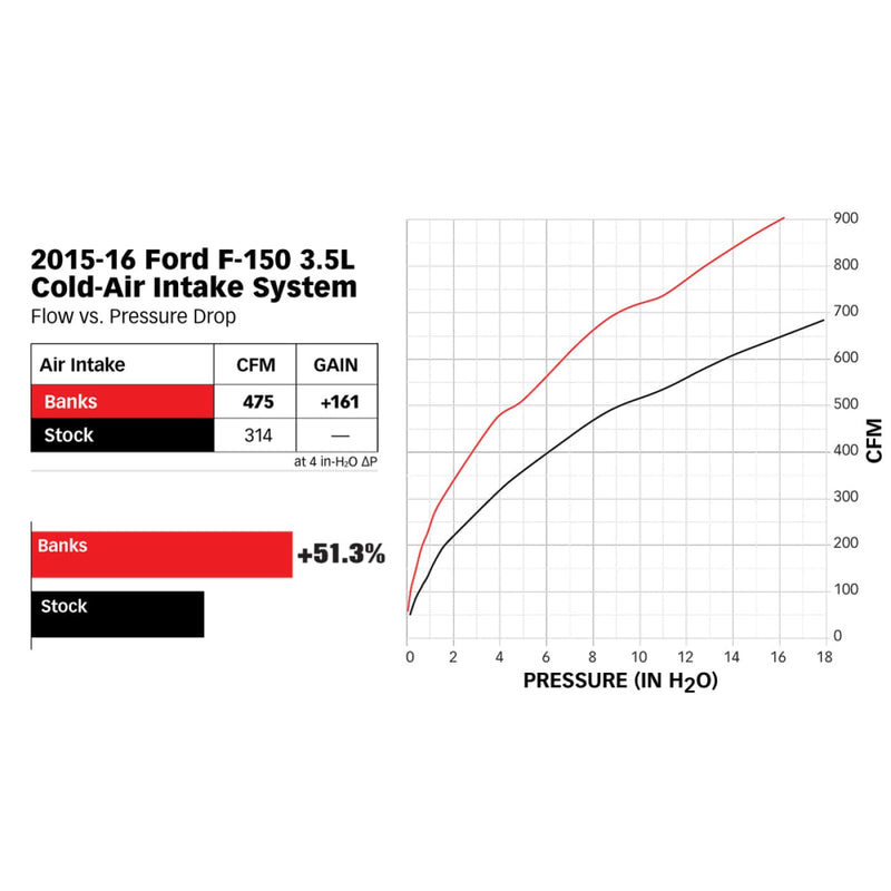 Cold Air Intakes