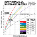 BKS-25986 Intercoolers & Kits