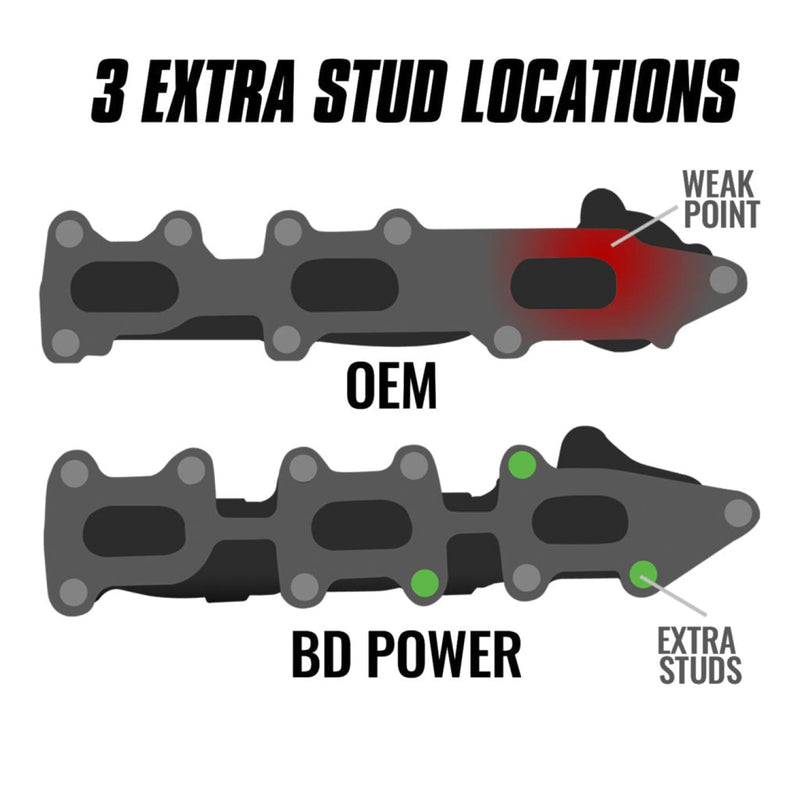 BD Perfomance Exhaust Manifolds | 11-16 F150 EcoBoost