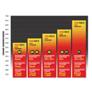 Single Turbos & Kits