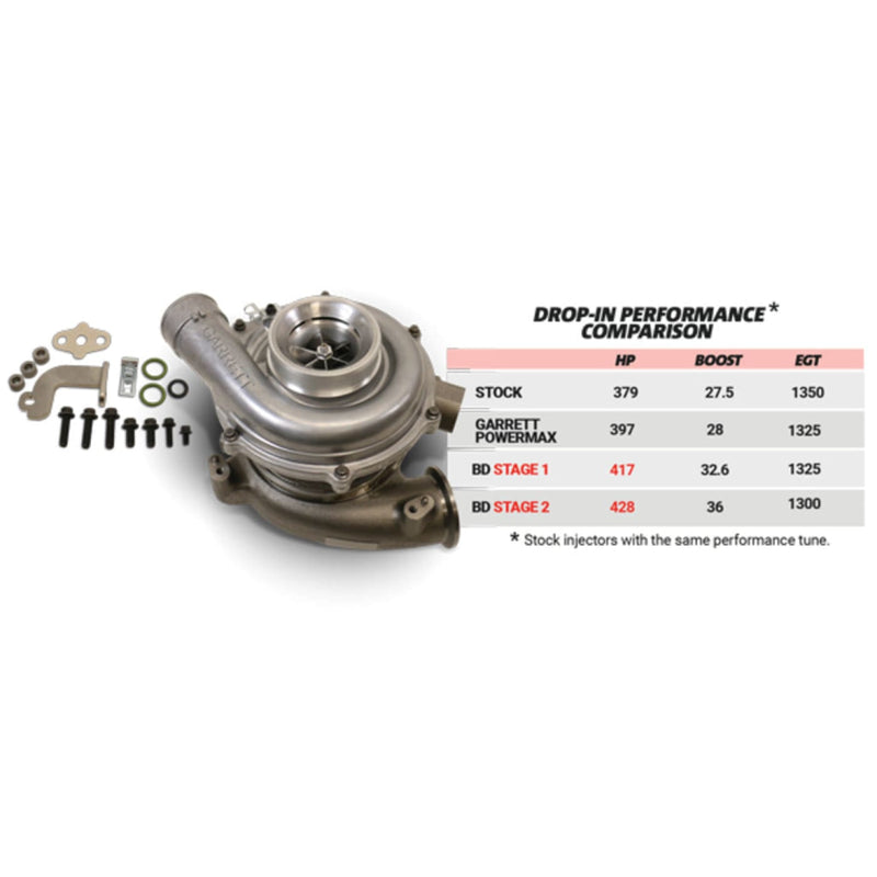 BD Screamer Performance Turbos | 03-07 6.0 Powerstroke