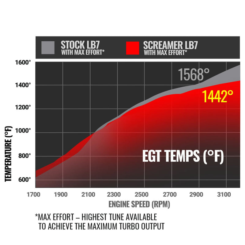 BD Screamer Turbo | 01-04 LB7 Duramax