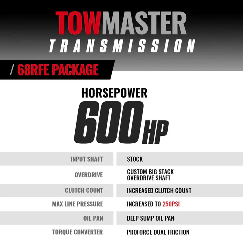 Transmission