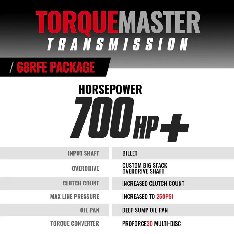 Transmission