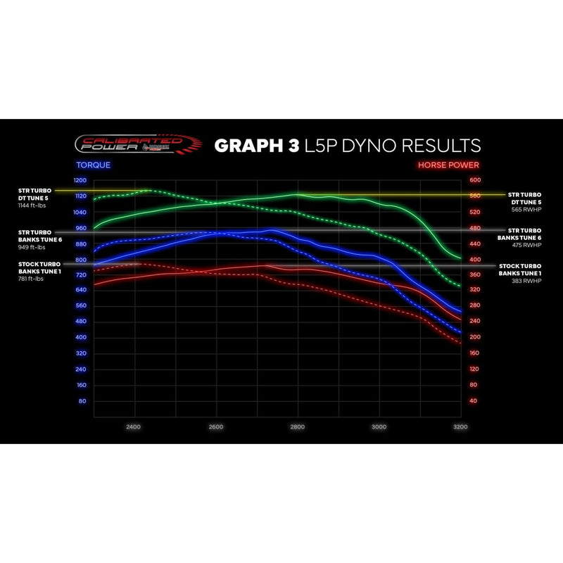 Drop In Turbos