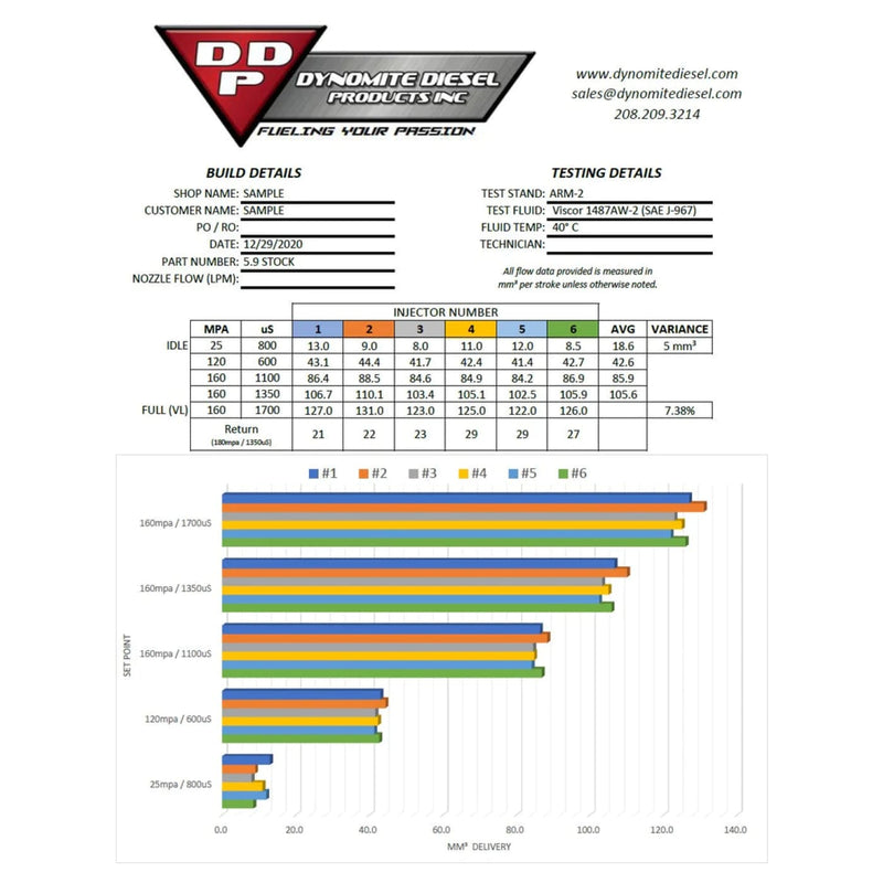 DDP-P305STKC Fuel System