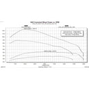 EDG-26402 Programmers/Modules