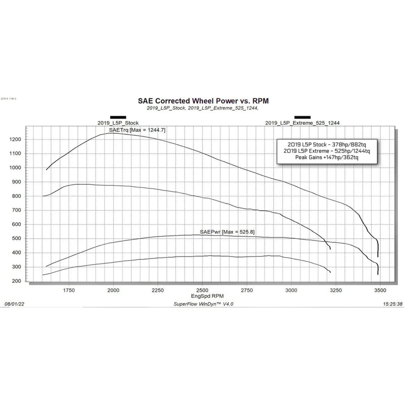 EDG-26402 Programmers/Modules