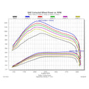 EDG30205 Programmers/Modules