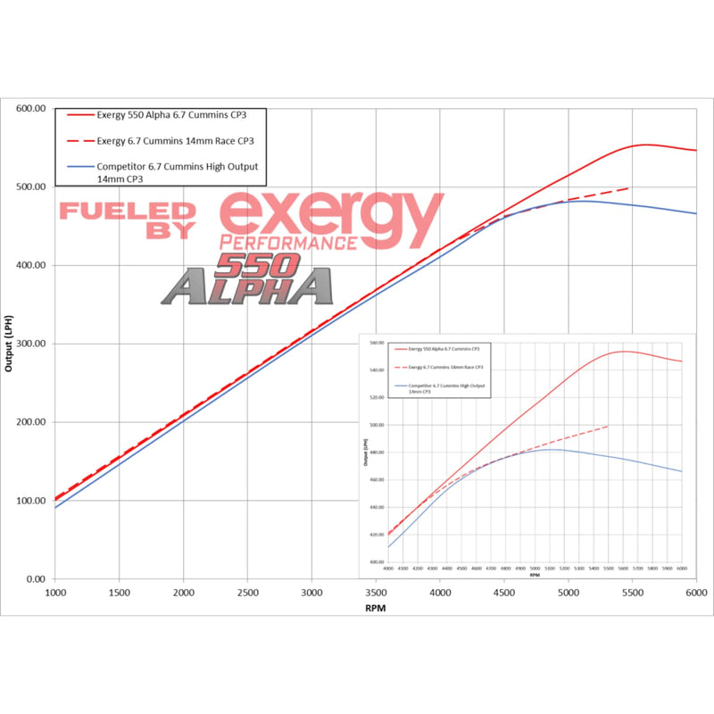 XRG-E04-20310 CP3 Injection Pumps