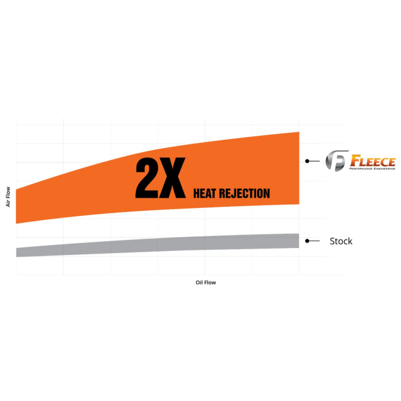 FPE-TC-CUMM-0307 Transmission Coolers