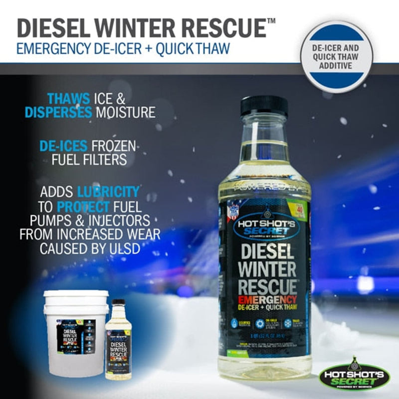 Fuel Additives