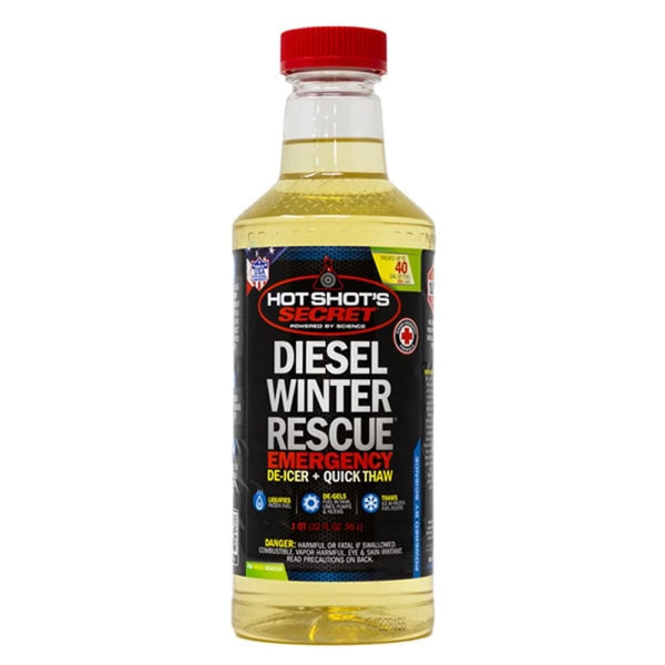 Fuel Additives