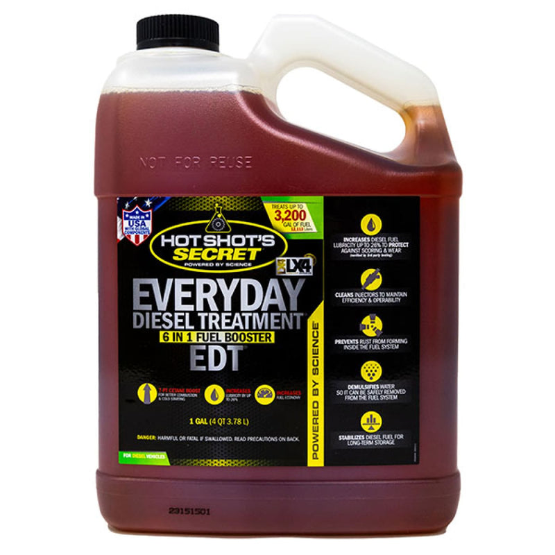 Fuel Additives