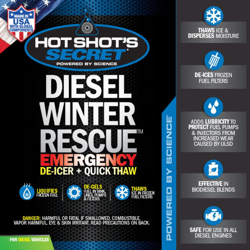 Fuel Additives