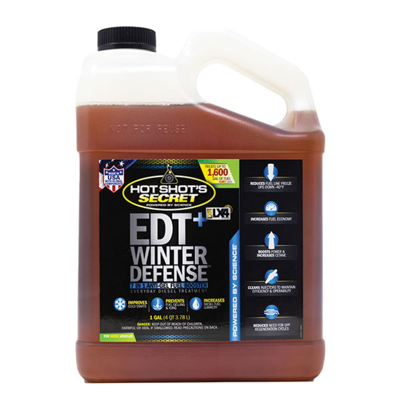Fuel Additives