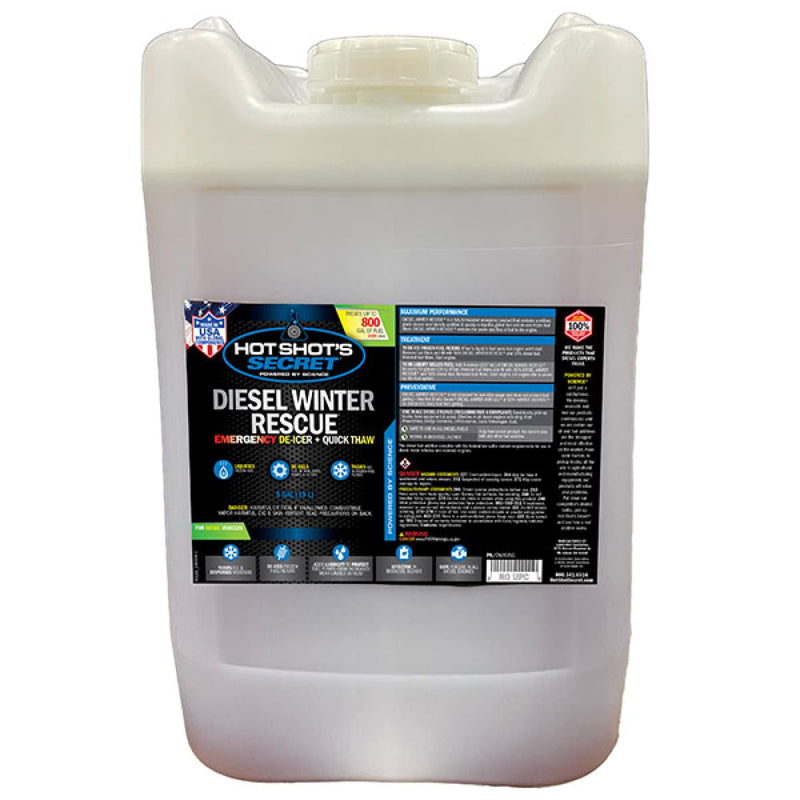 Fuel Additives