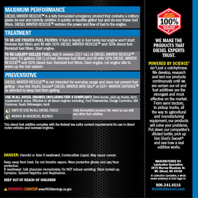 Fuel Additives