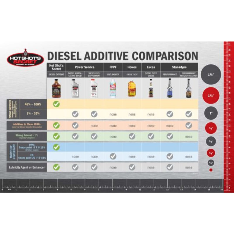 Fuel Additives