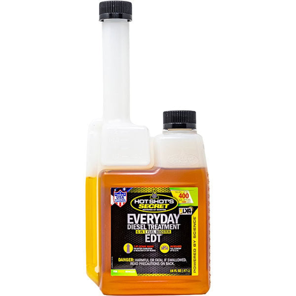 Fuel Additives