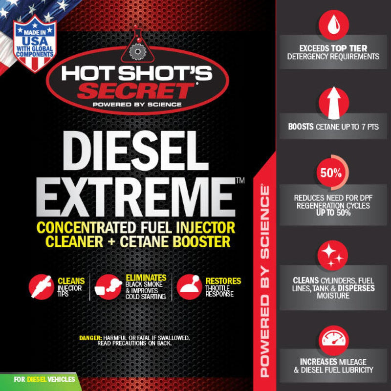 Fuel Additives