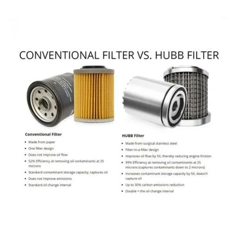 HUB-8501 Oil Filter