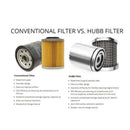 HUB-8503 Oil Filter