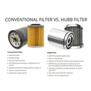 HUB-8505 Oil Filter